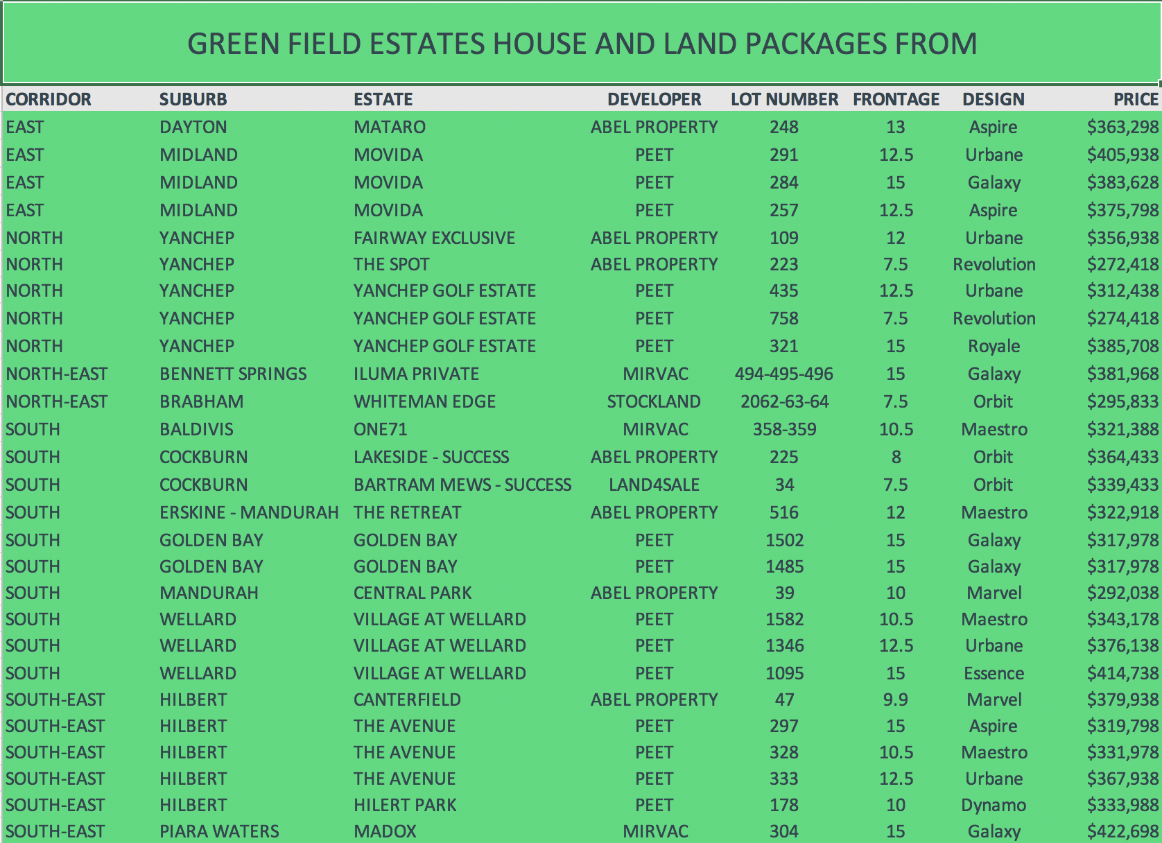 Green field h&L 19 Oct 2018